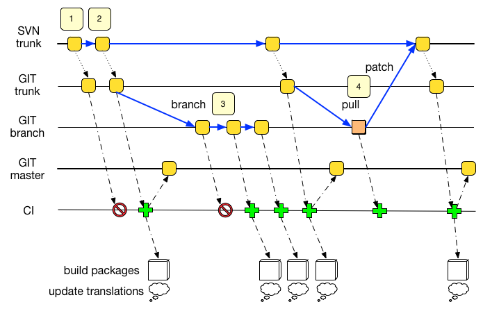 Git_workflow.png