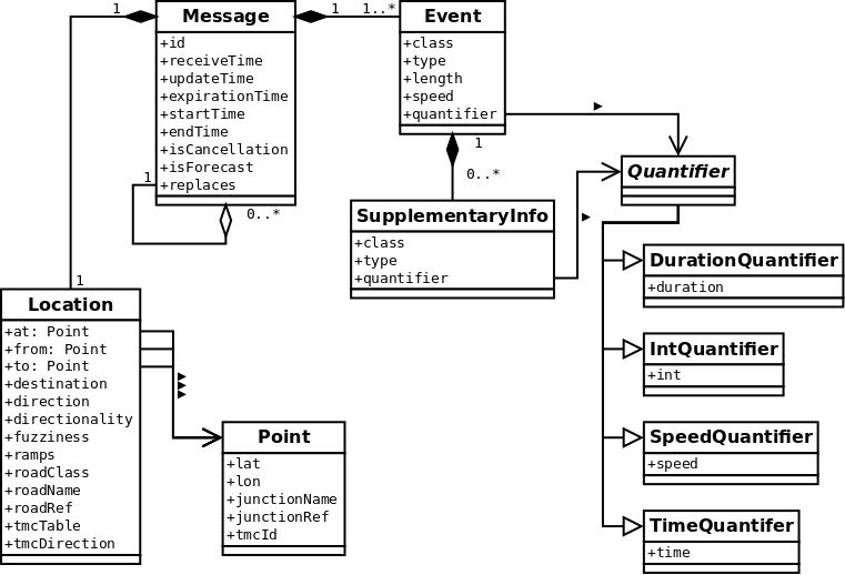 Traffic_Data_Model.png